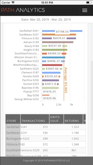 PATHANALYTICS.AI(圖2)-速報App