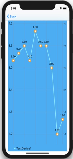 ElasticSense Device Monitor(圖3)-速報App