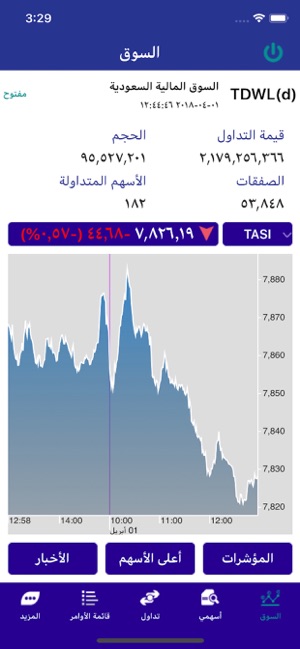 Riyad Tadawul Mobile