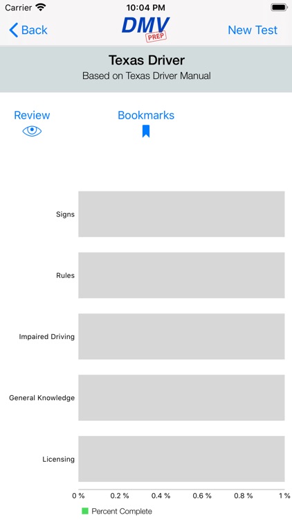 Texas DMV Test Prep