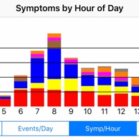 NET Symptoms pour PC