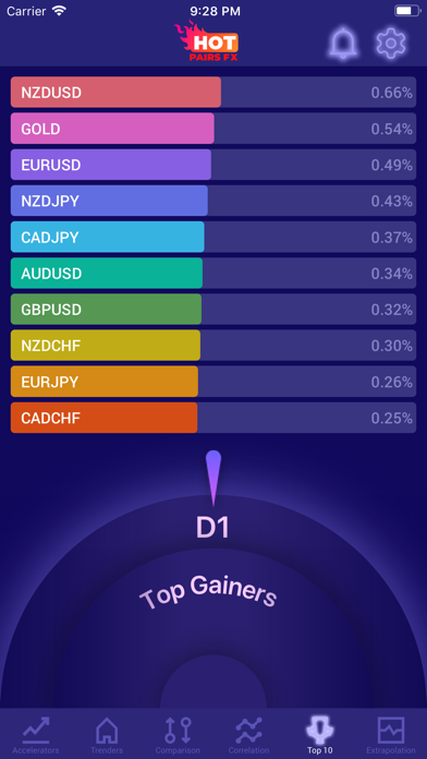 Hot pairs FX - Trendi... screenshot1