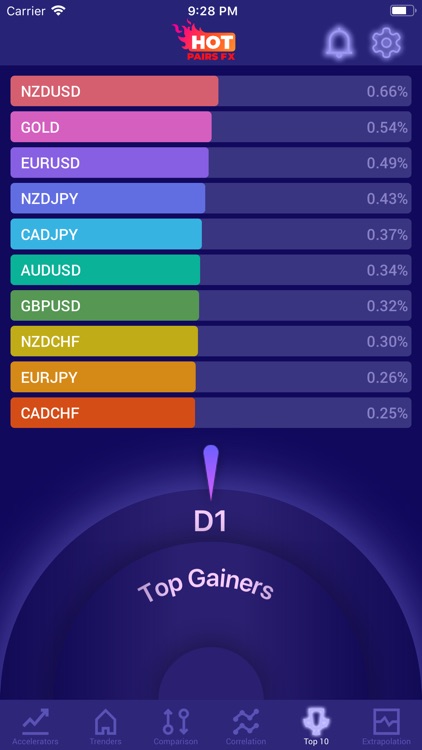 Hot pairs FX - Trending pairs screenshot-4