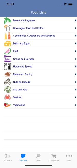 O Positive Blood Group Diet Chart For Weight Gain