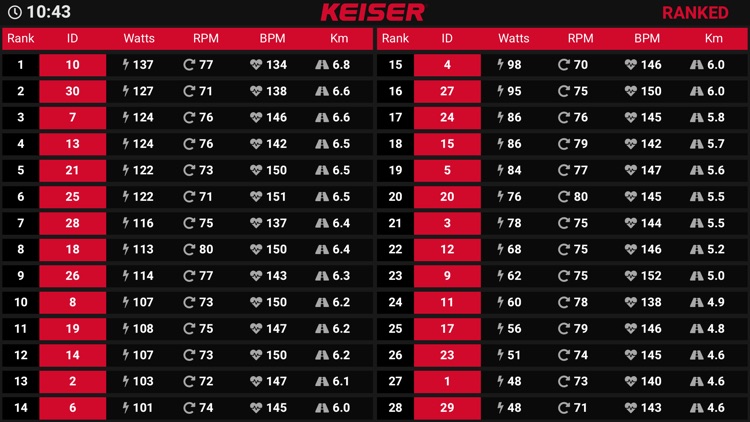 Keiser M Series Group