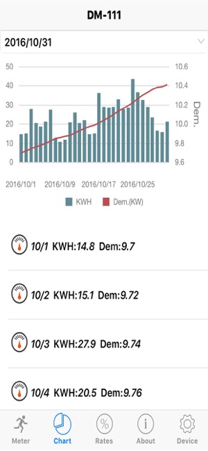 WebEnv IoT(圖3)-速報App