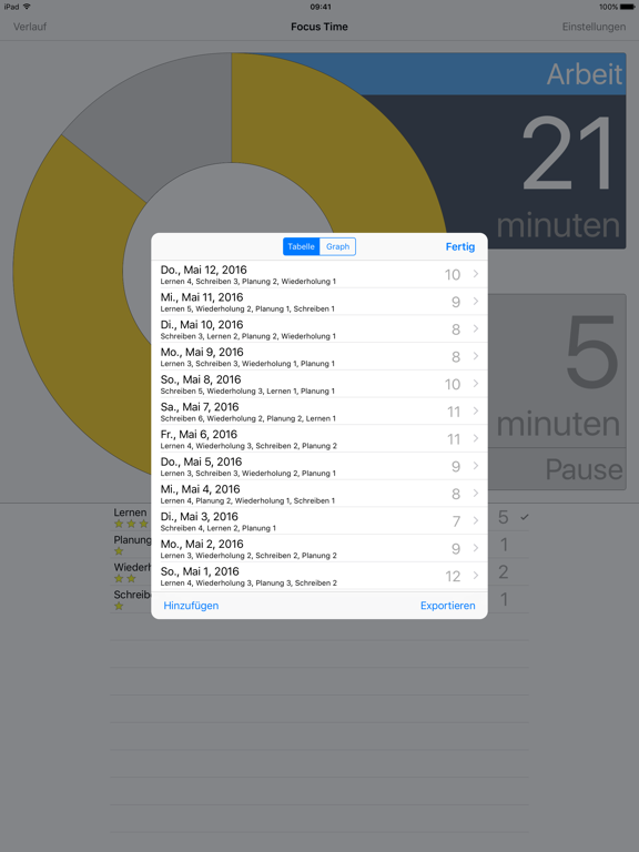 Focus Time Activity Tracker App Voor IPhone IPad En IPod Touch 