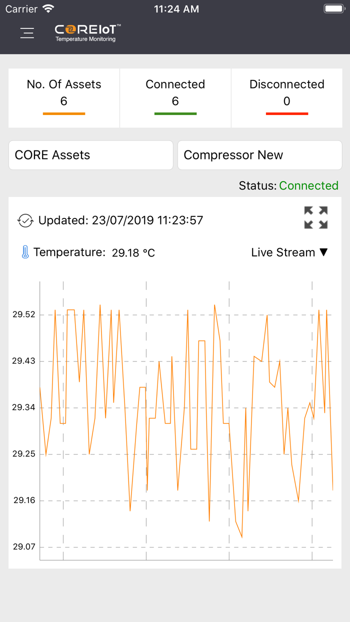 COREIoT Temperature Monitoring