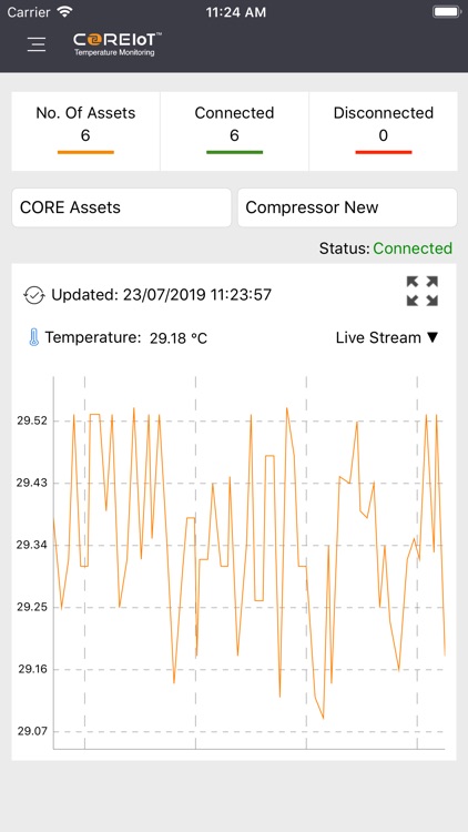 COREIoT Temperature Monitoring