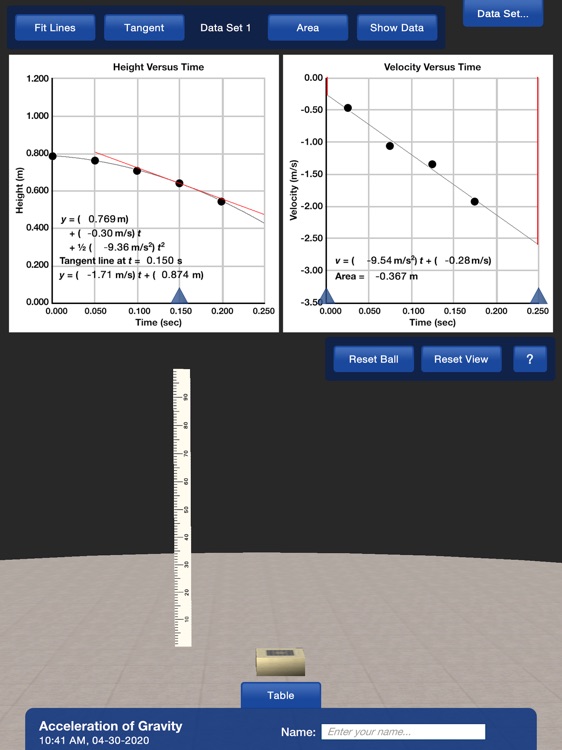 PP+ Acceleration of Gravity