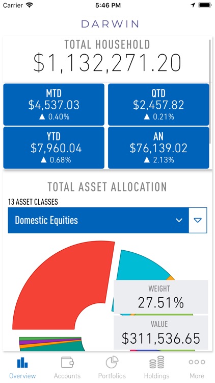 Darwin Advisors