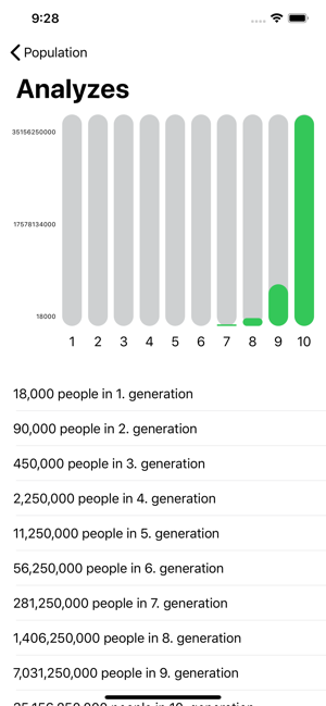 Populations(圖2)-速報App