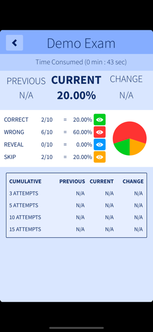 ICND2 (200-105) R&S Exam Prep(圖5)-速報App