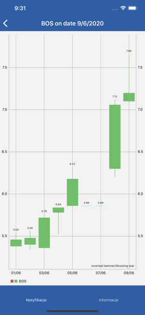 Stockup(圖3)-速報App