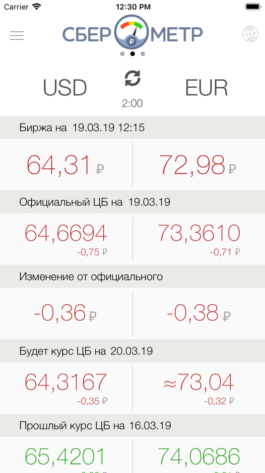 Сберометр на сегодня доллар и евро. Сберометр курсы валют. Сберометр курс доллара и евро. Сберометр курс доллара и евро на завтра. Сберометр курс доллара на сегодня.