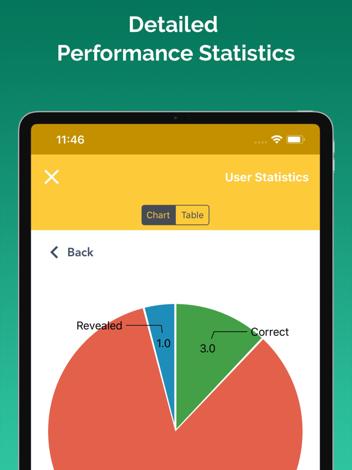 DMV Practice Test Master