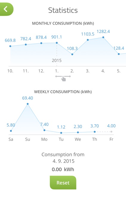 Smart Boiler screenshot-3