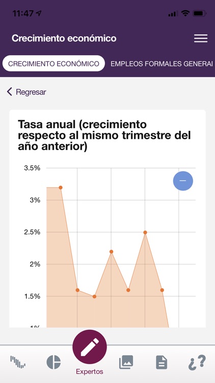 México ¿Cómo Vamos?