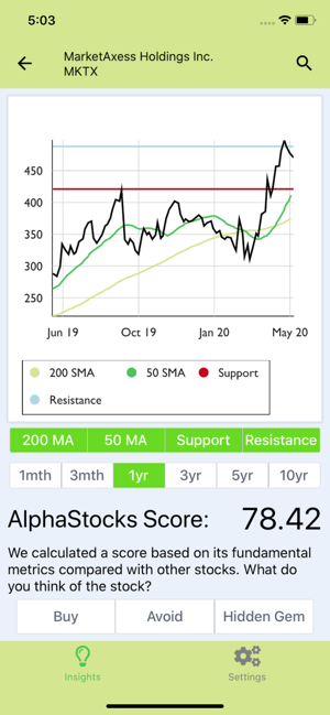 AlphaStocks(圖3)-速報App