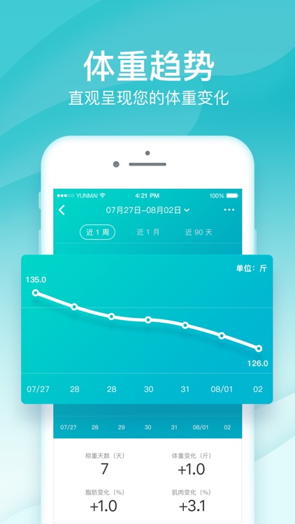 好轻 - 健康减肥运动健身专家