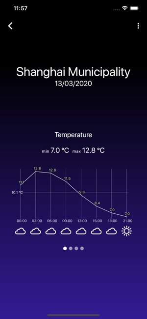 MPrettyWeather(圖2)-速報App