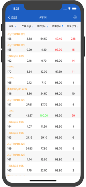 LB•IMS(圖2)-速報App