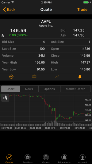 BMS Trader(圖2)-速報App