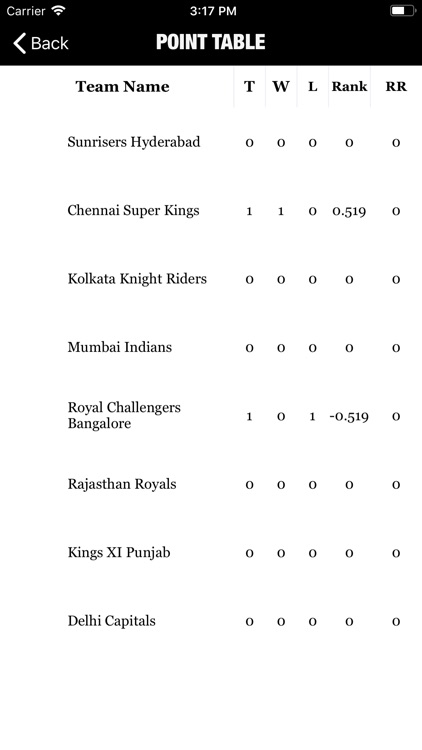IPL 2019-Live Score Update screenshot-4