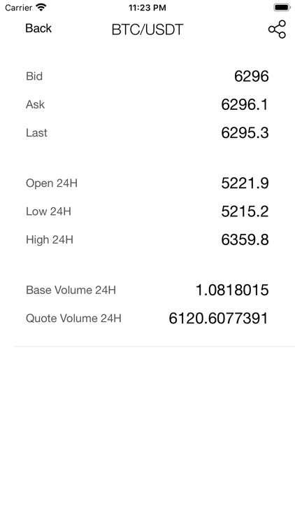 Tether Price USDT Price screenshot-5