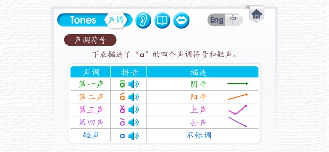 Learn Pinyin - 拼音(圖3)-速報App