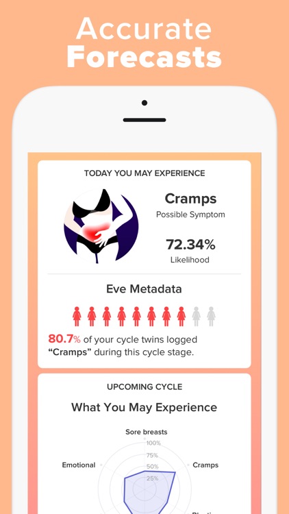 Period Tracker - Eve screenshot-3