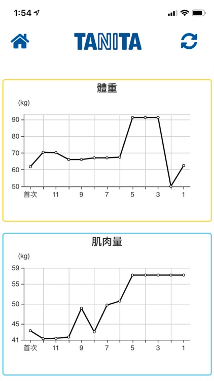 TANITA LIFE screenshot-4