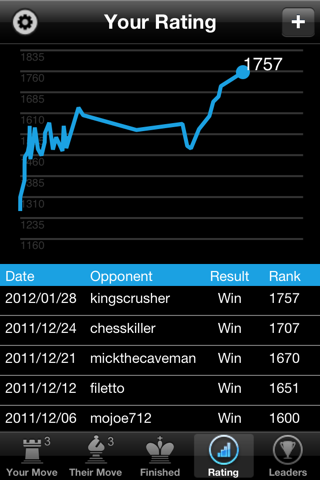 Chess By Post Premium - náhled