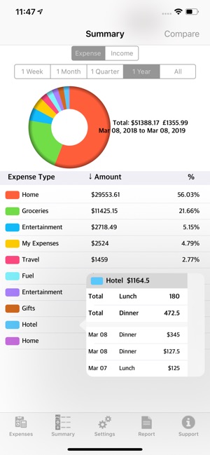 Flexi Expense Recorder(圖2)-速報App