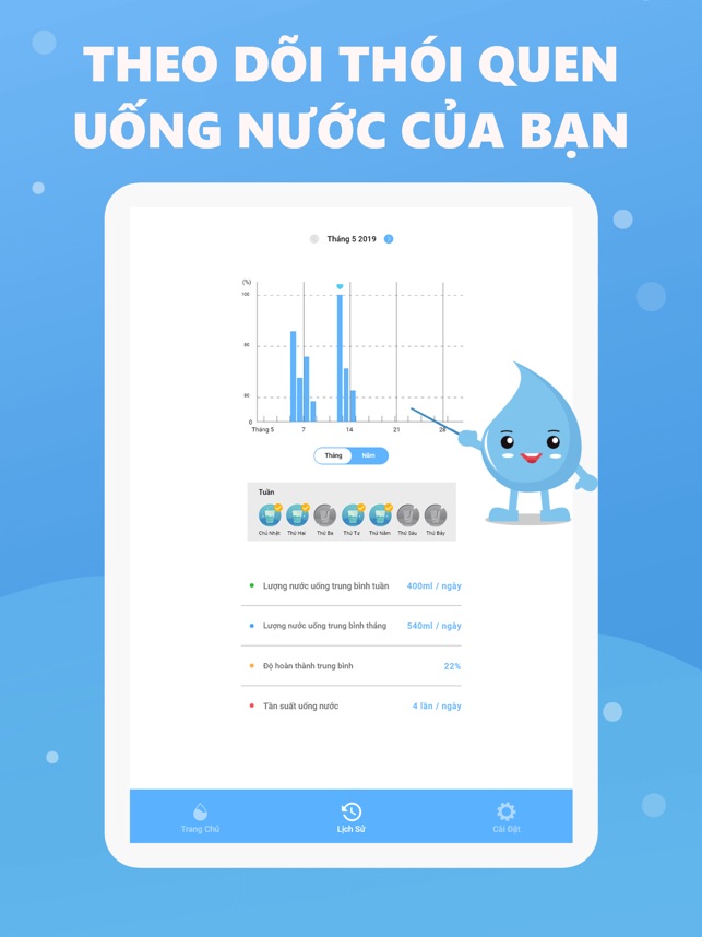 Nhắc nhở uống nước hàng ngày