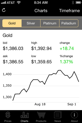 Westminster Mint screenshot 2