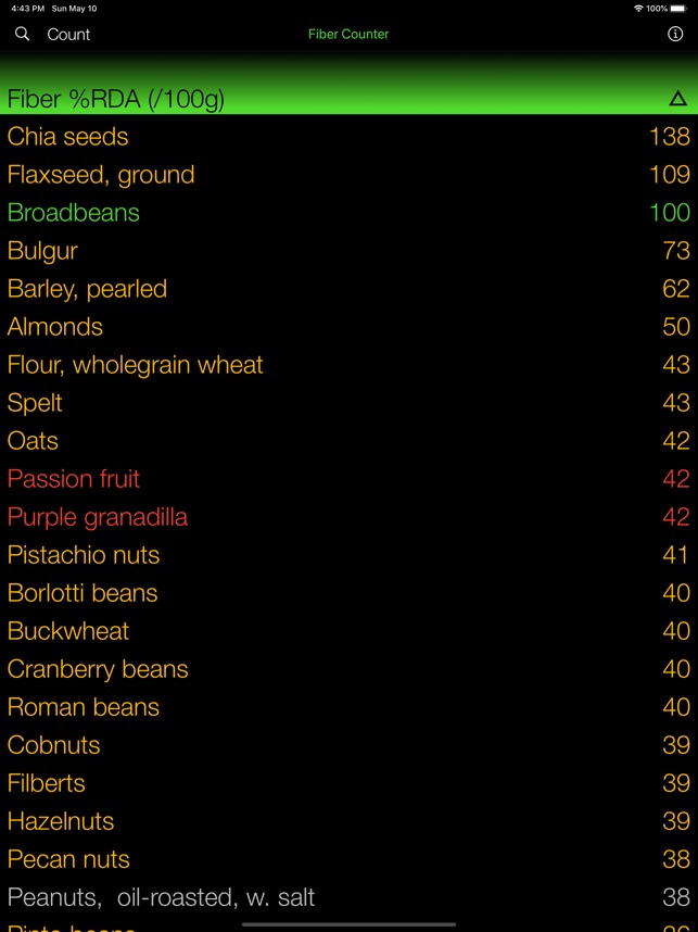 100 Grams To Dl Flour