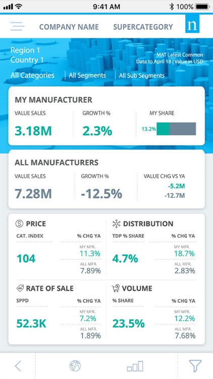 Nielsen GTC