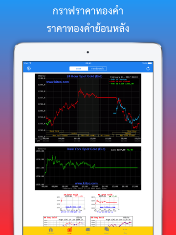 ราคาทอง ข่าววิเคาะห์ DooGold screenshot 2