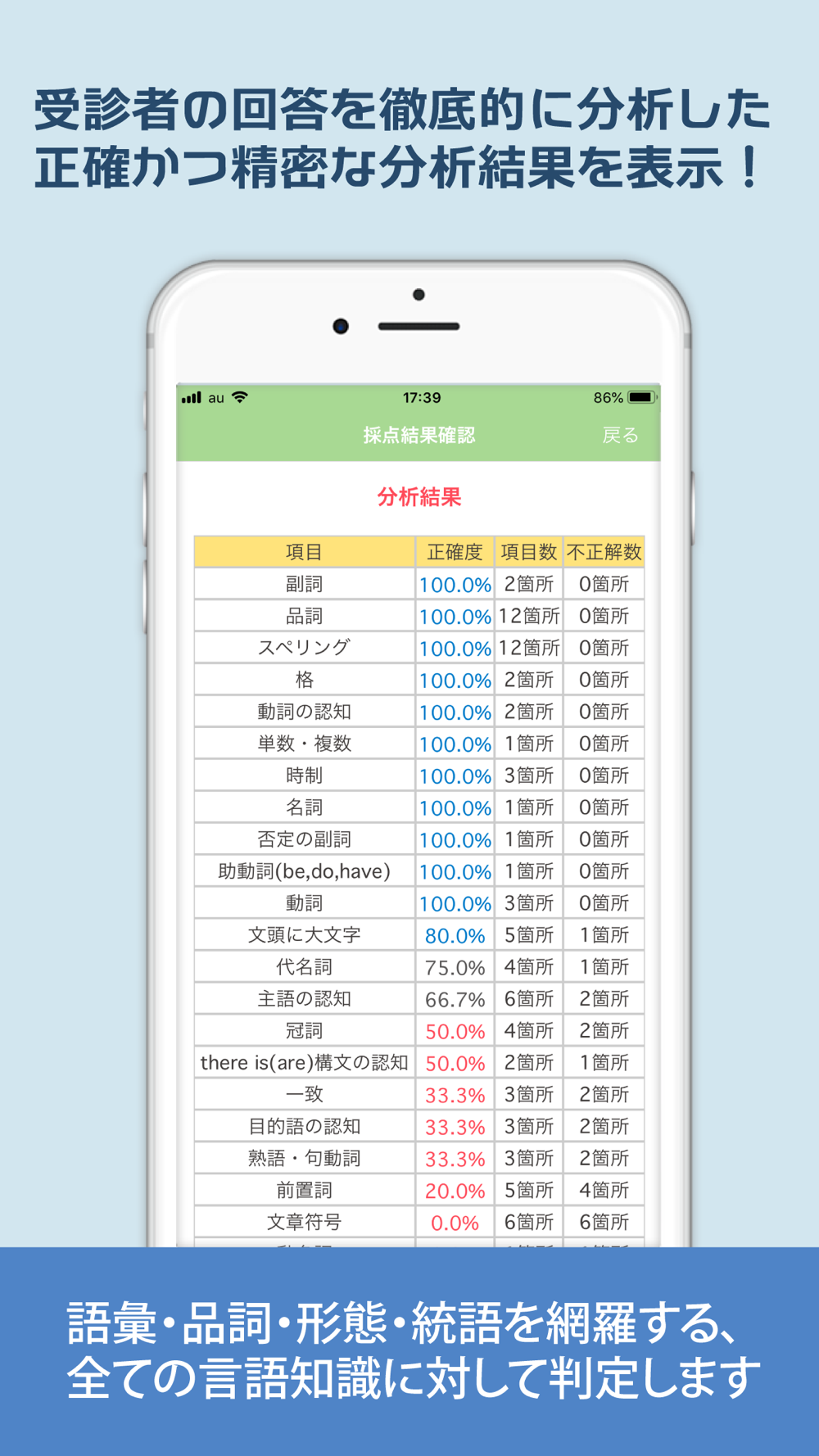 英語能力診断 今日の英単語 センテンス学習 Free Download App For Iphone Steprimo Com