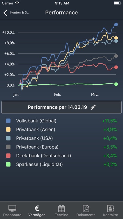 Honestas SmartInsight screenshot-3