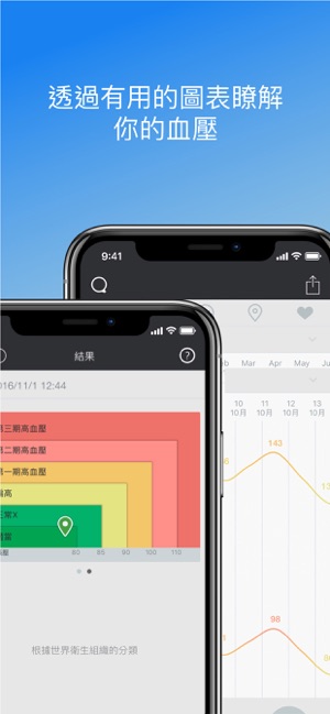 Qardio 心臟健康(圖3)-速報App