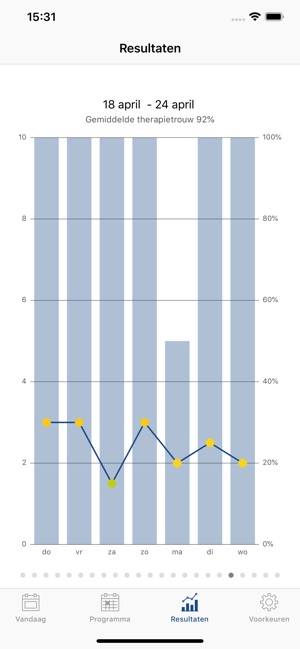 OHRA: PhysiApp(圖6)-速報App