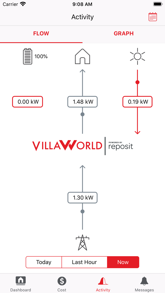 Villa World Energy