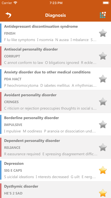 Psychiatry Mnemonics screenshot 2