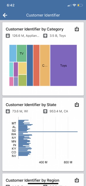 Oracle Analytics Synopsis(圖3)-速報App