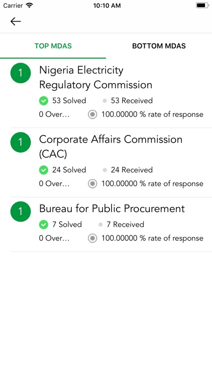 REPORTGOV screenshot-5