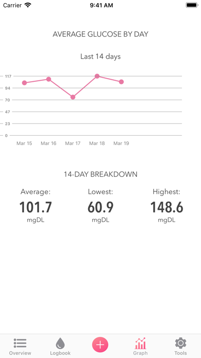 Glucose tracker++ screenshot 4