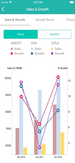 IQVIA Sales View(圖6)-速報App