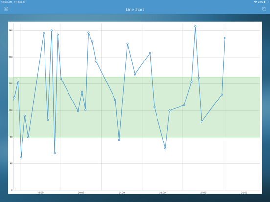 DiabetesConnect - Diabetes Management screenshot